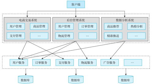 深入理解分布式事務 第四章 分布式事務的基本概念和理論知識