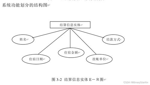 酒店服務(wù)管理系統(tǒng)的開發(fā)、設(shè)計與運行維護服務(wù)