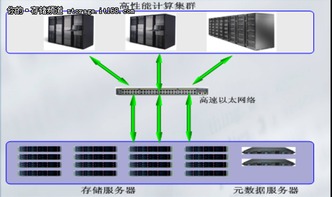 CZSS集群存儲解決方案 驅(qū)動高性能計算與優(yōu)化信息系統(tǒng)運維服務(wù)